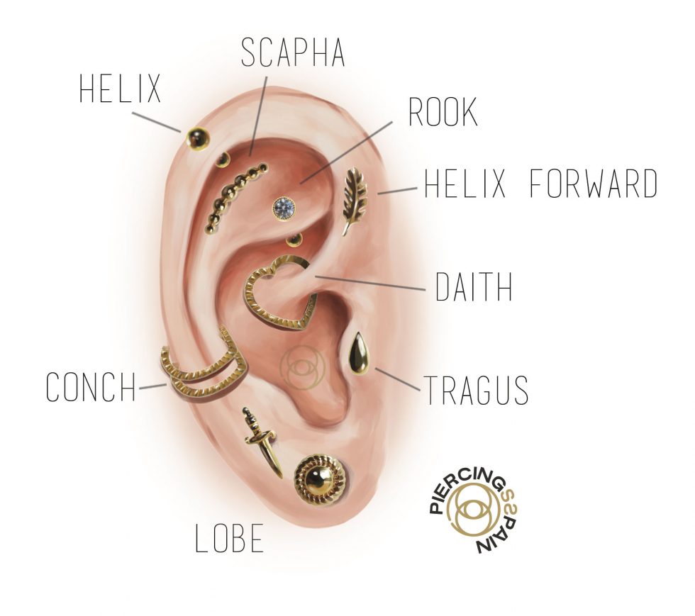 piercings-en-oreja